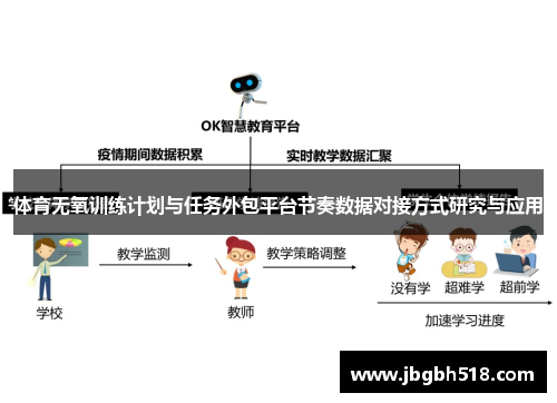 体育无氧训练计划与任务外包平台节奏数据对接方式研究与应用