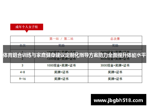 体育组合训练与家庭健身建议定制化指导方案助力全面提升体能水平